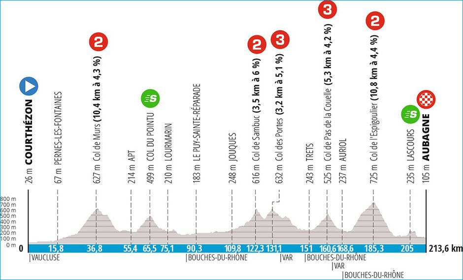Paris Nice 2022 | Étape 6 : Courthézon-Aubagne - Agrandir l'image, .JPG 215 Ko (fenêtre modale)